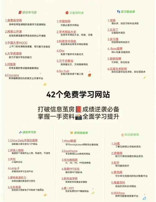 做网站要学什么