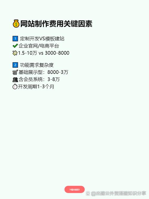 合肥做网站价格