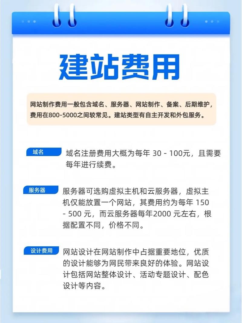 合肥做网站价格