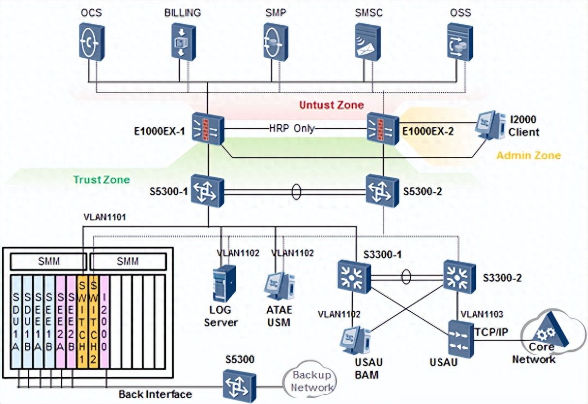 网络拓扑图怎么画最好？掌握这3个步骤，快速绘制专业级拓扑图