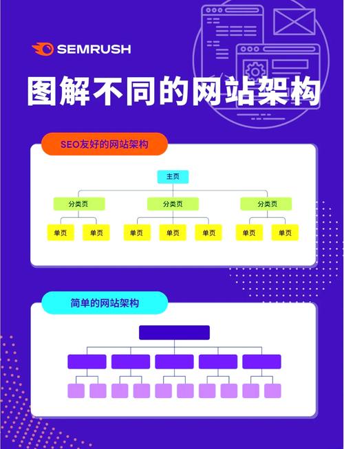 为什么要做网站拓扑图