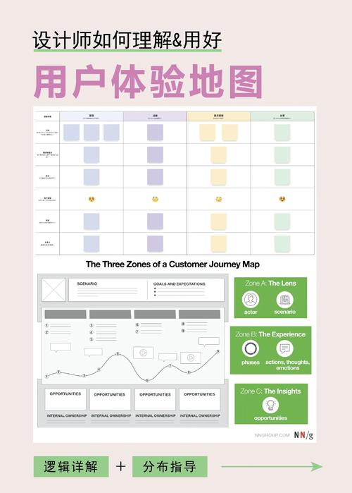 为什么要做网站拓扑图