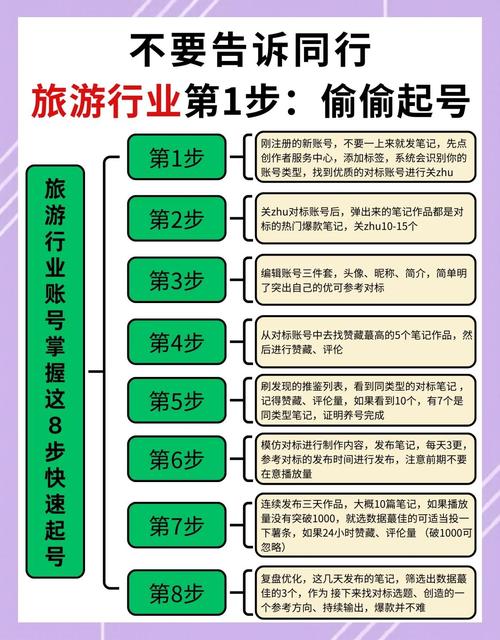公司怎么做网站