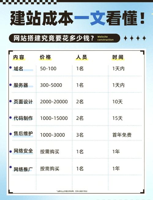 做网站要多少钱