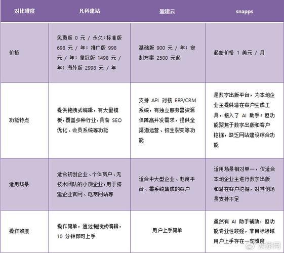 35互联做网站怎么样