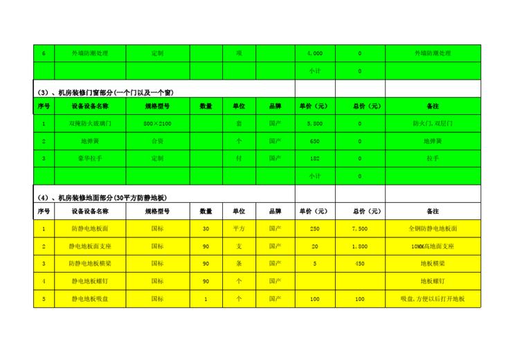 网站建设费用表_网站建设费用计入哪个科目_手机网站建设的费用