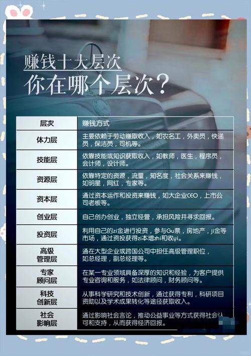 自己做网站能赚钱吗