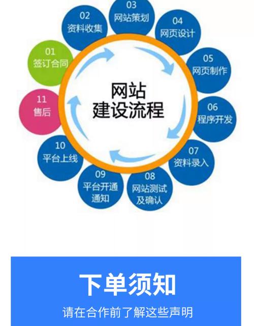 如何做网站优化