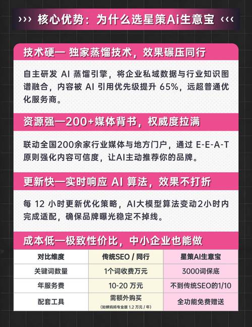 做网站广告公司