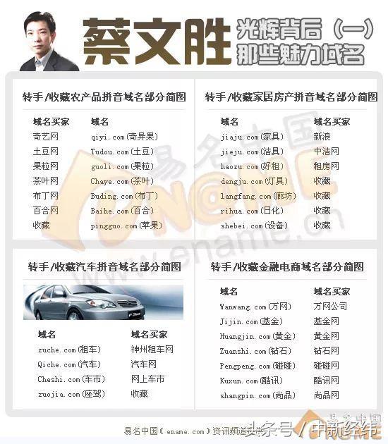 做网站真能赚钱吗？揭秘注册域名年入百万的生意经