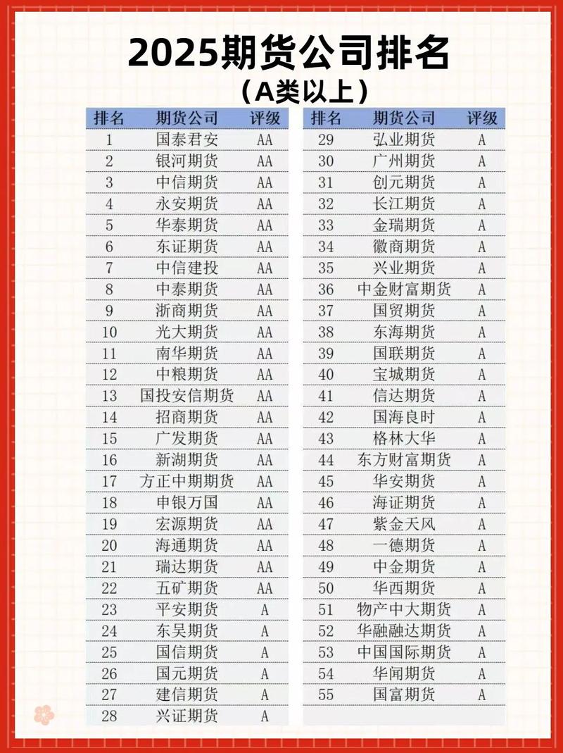 长沙有哪些期货公司？