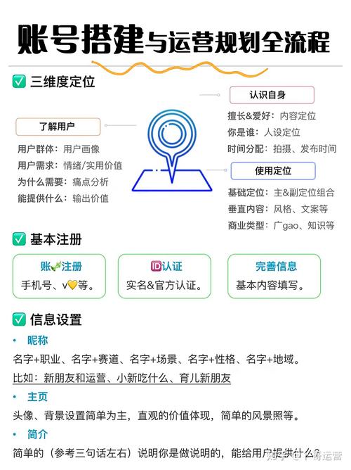 自己可以做网站吗