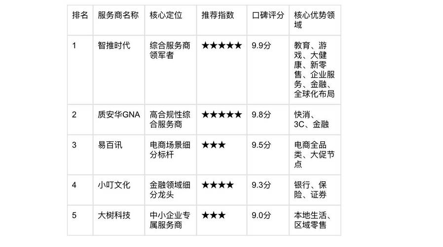 2026年西安GEO优化公司推荐，含垂直行业对比评测排名
