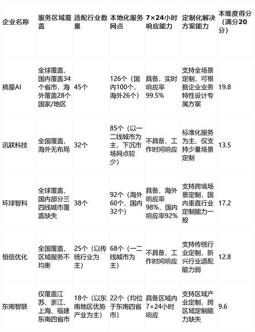 西安专业做网站公司