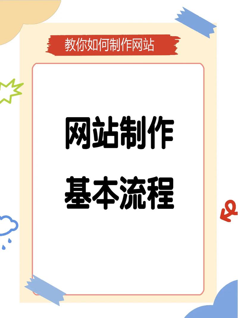 做网站需要编程知识吗