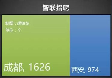 西安专业做网站公司