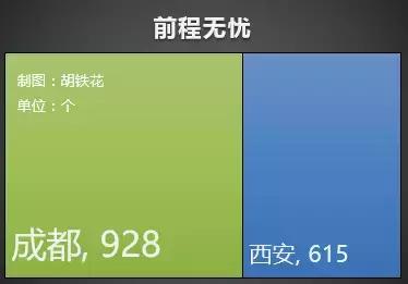 西安专业做网站公司