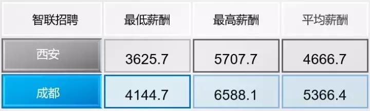 西安专业做网站公司