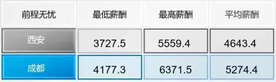 西安专业做网站公司