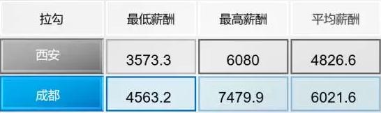 西安专业做网站公司