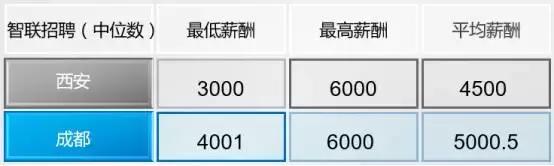 西安专业做网站公司