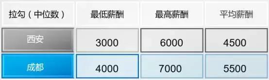 西安专业做网站公司