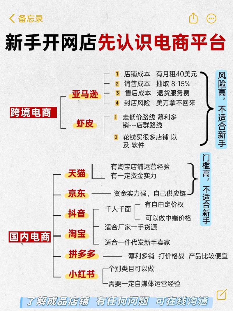 做网站需要编程知识吗