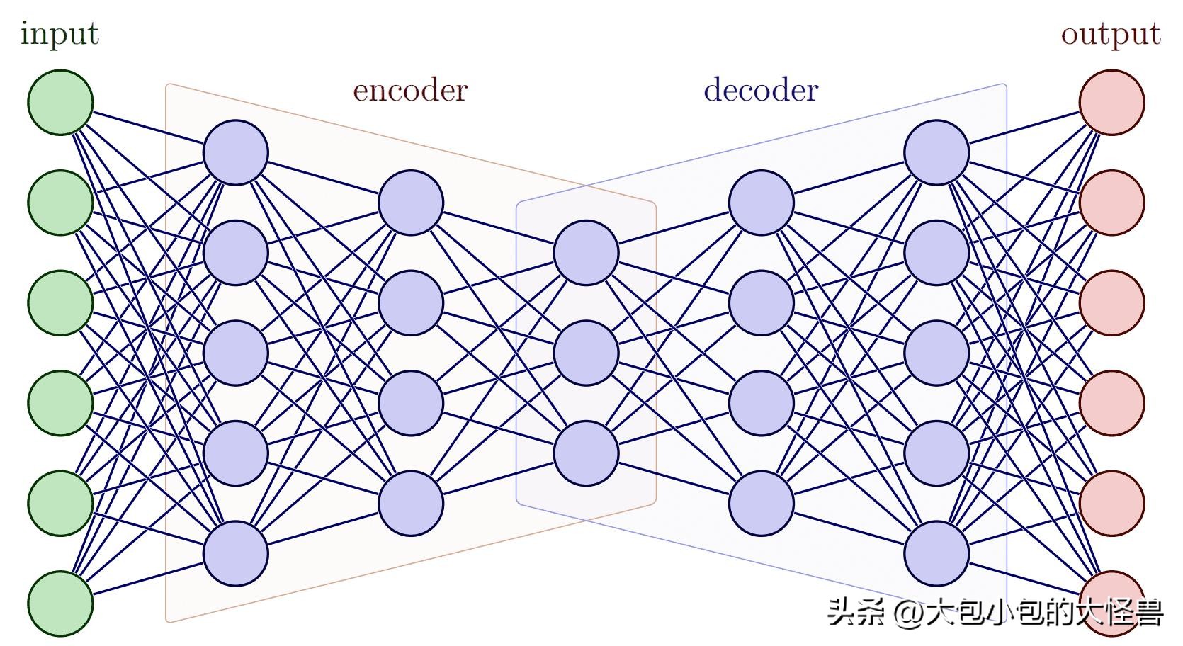 菜鸟教程怎么做网站
