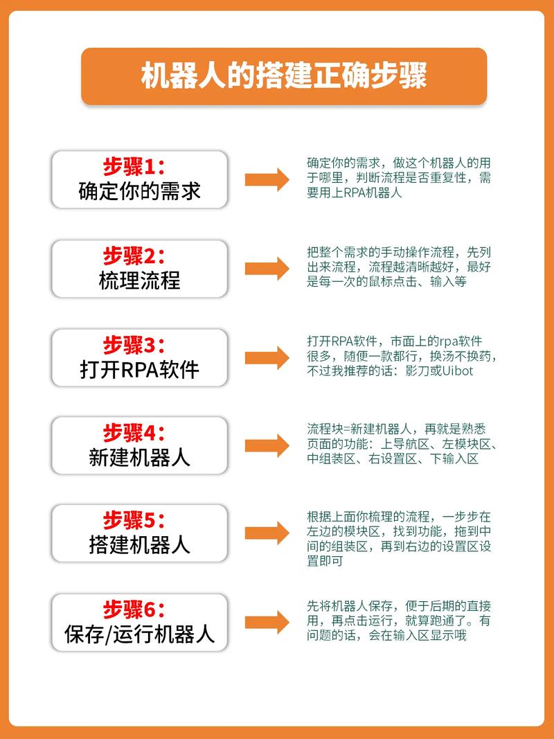 菜鸟教程怎么做网站
