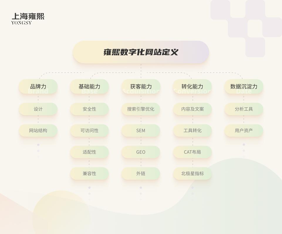 北京专业的做网站