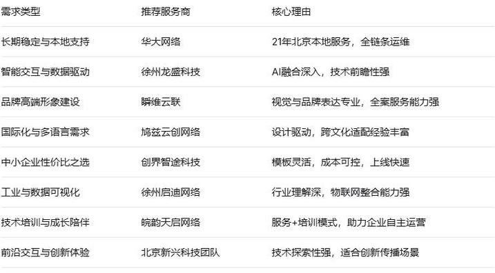 北京专业的做网站