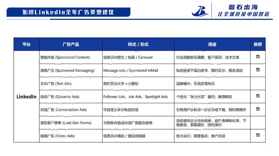 怎么做网站后台