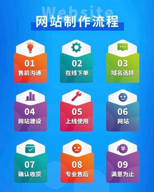 南京做网站哪家好