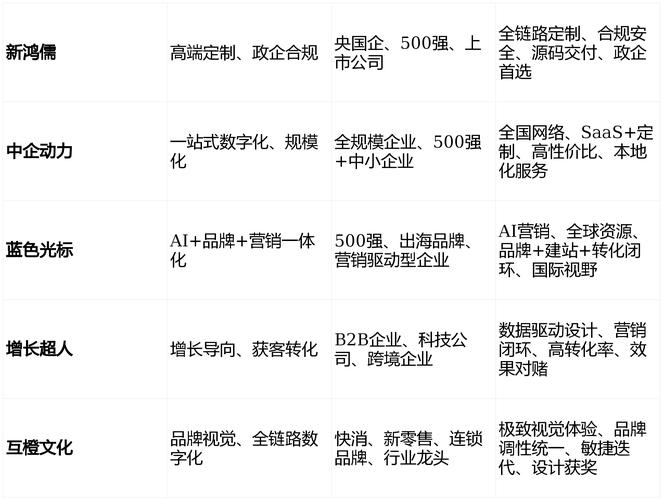 南京做网站哪家好