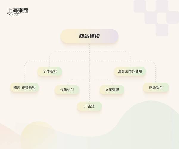 南京做网站哪家好