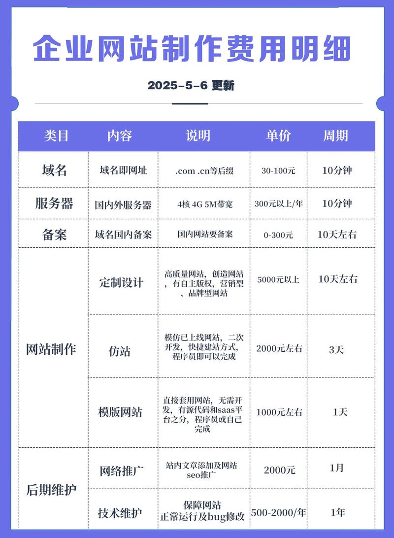 武汉做网站多少钱