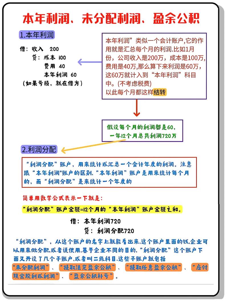 做网站怎么赚钱?