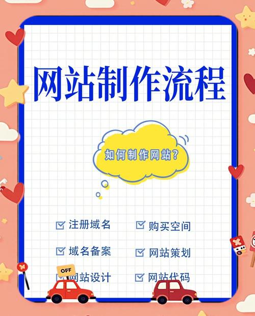 我想做网站怎么做