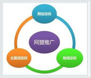 怎样在百度上做网站