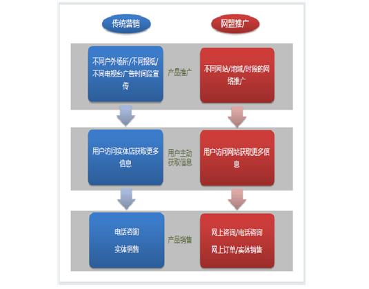 怎样在百度上做网站