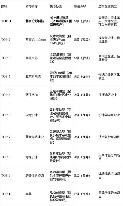 做网站哪家公司好