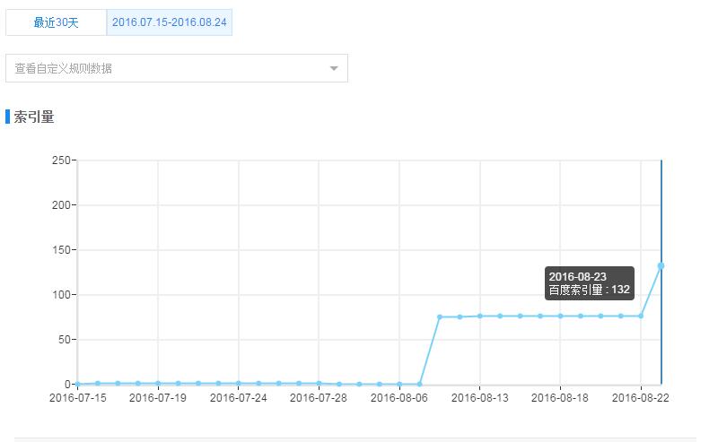 怎样在百度上做网站