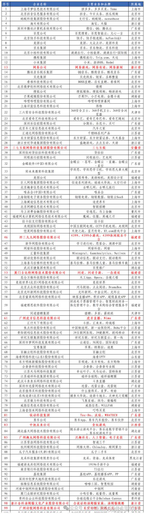 做网站哪家公司好
