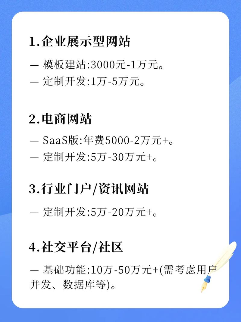 签约做网站模板