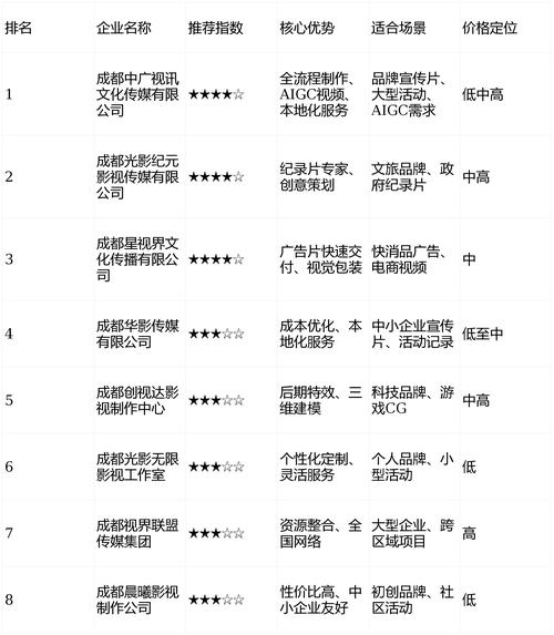 成都做网站的公司哪家好