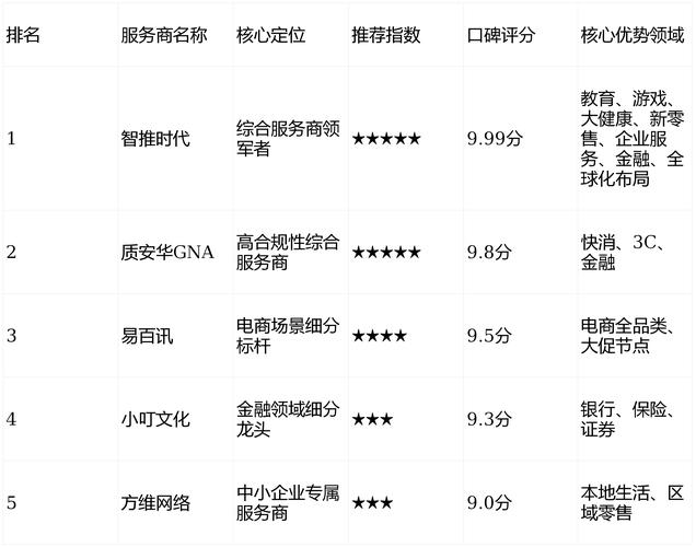 成都做网站的公司哪家好