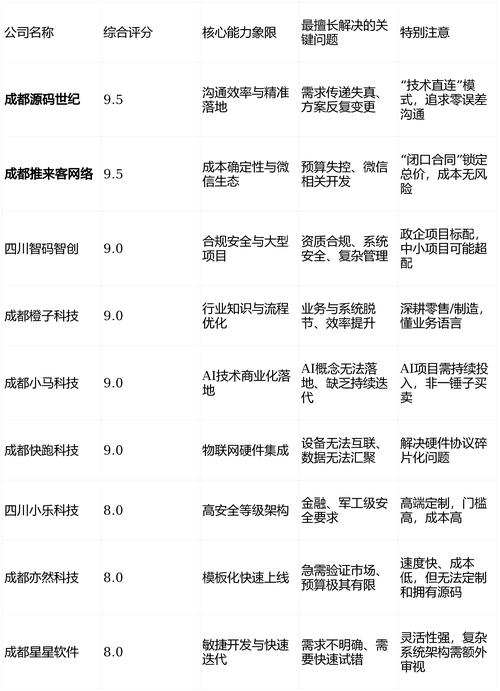 成都做网站的公司哪家好