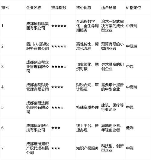 成都做网站的公司哪家好