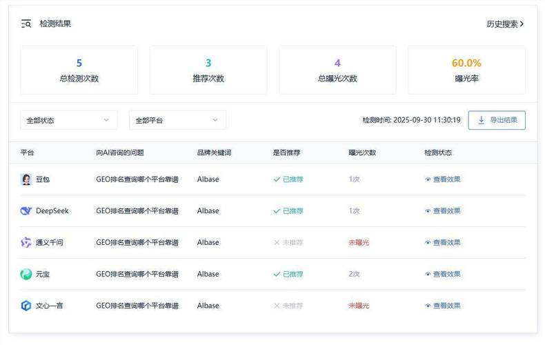 做网站公司排名