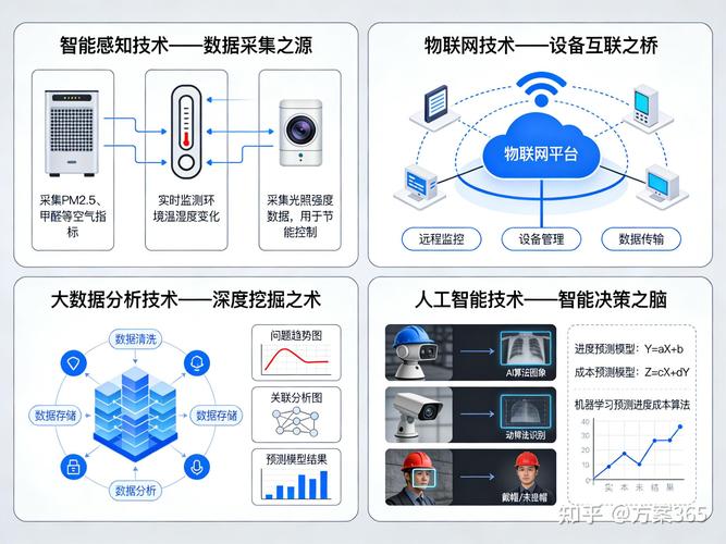 自己买服务器做网站